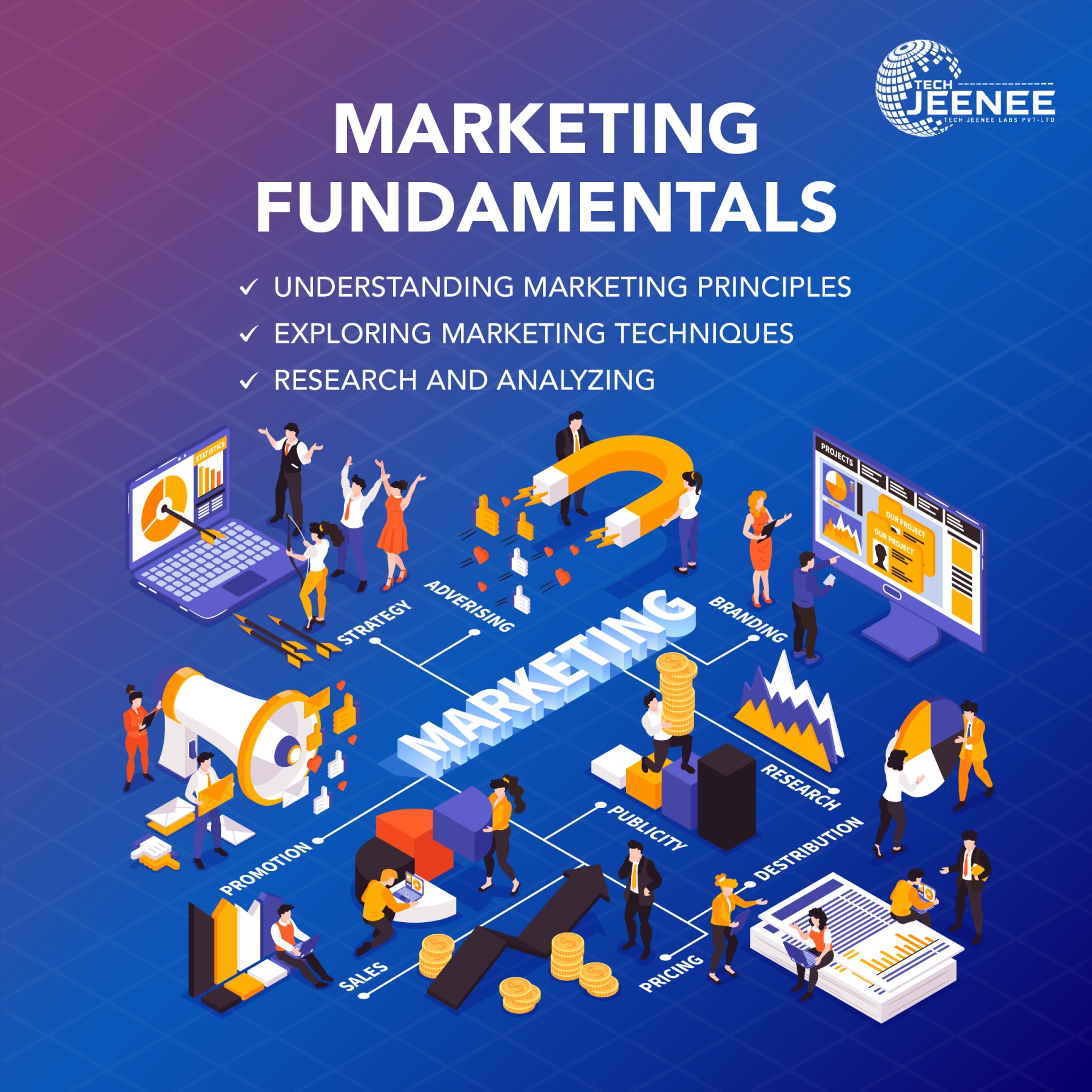 Marketing Fundamentals